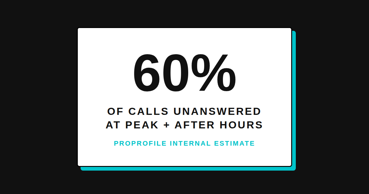 Timeline showing why calling back in the morning loses the med spa booking to a competitor who answered live