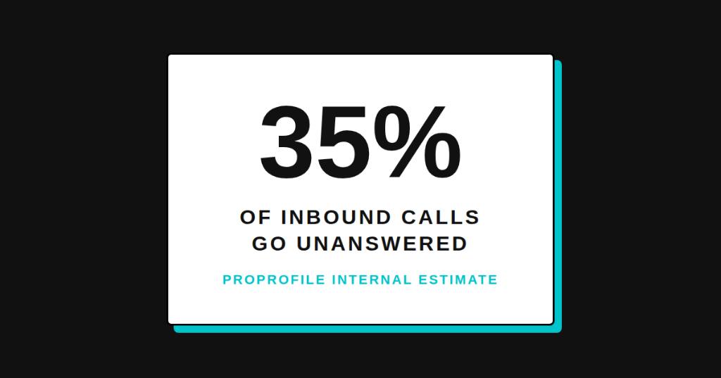 ProProfile internal estimate: 35% of inbound calls go unanswered on average